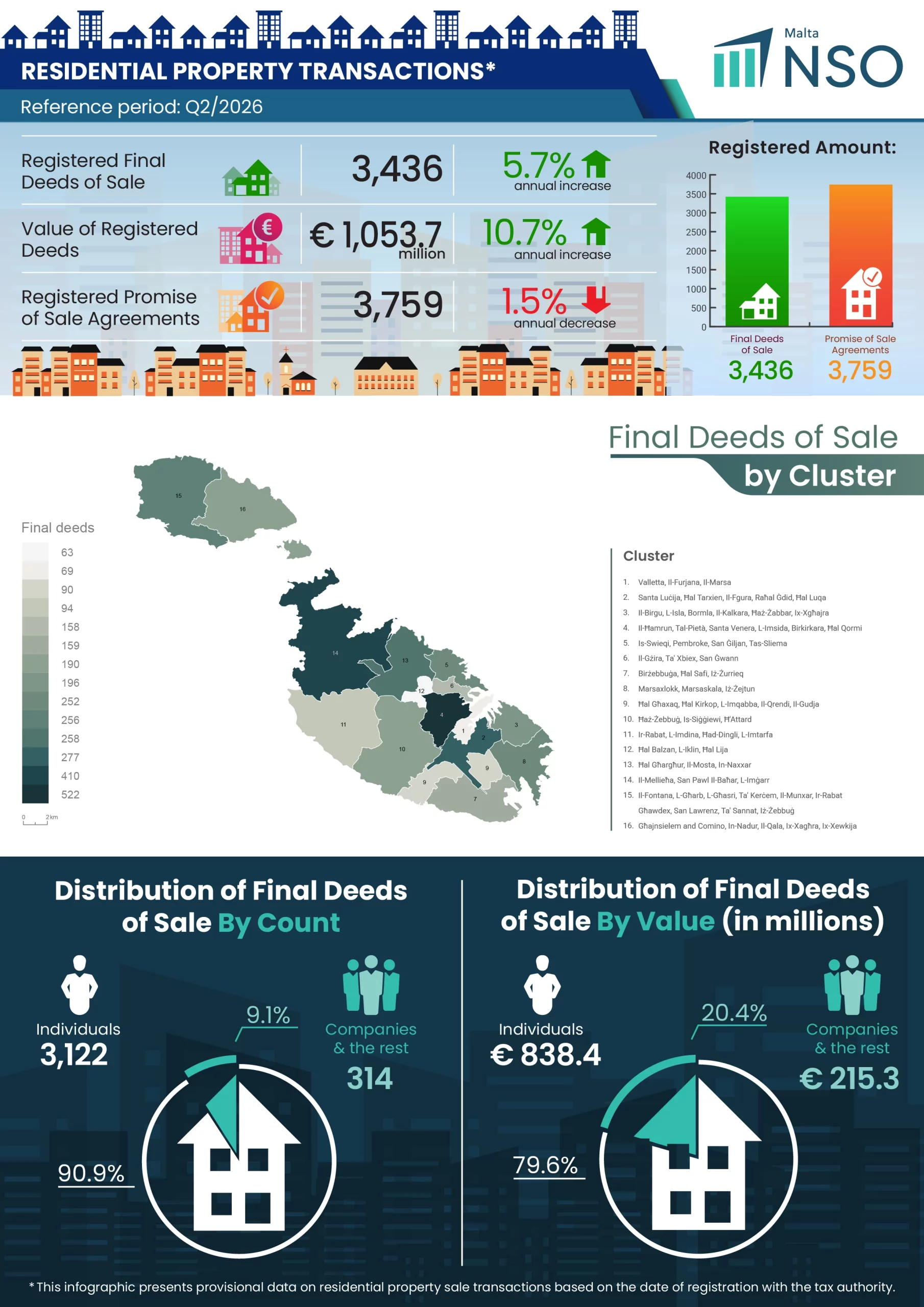 119_Residential Property Transactions Q2 2026-01