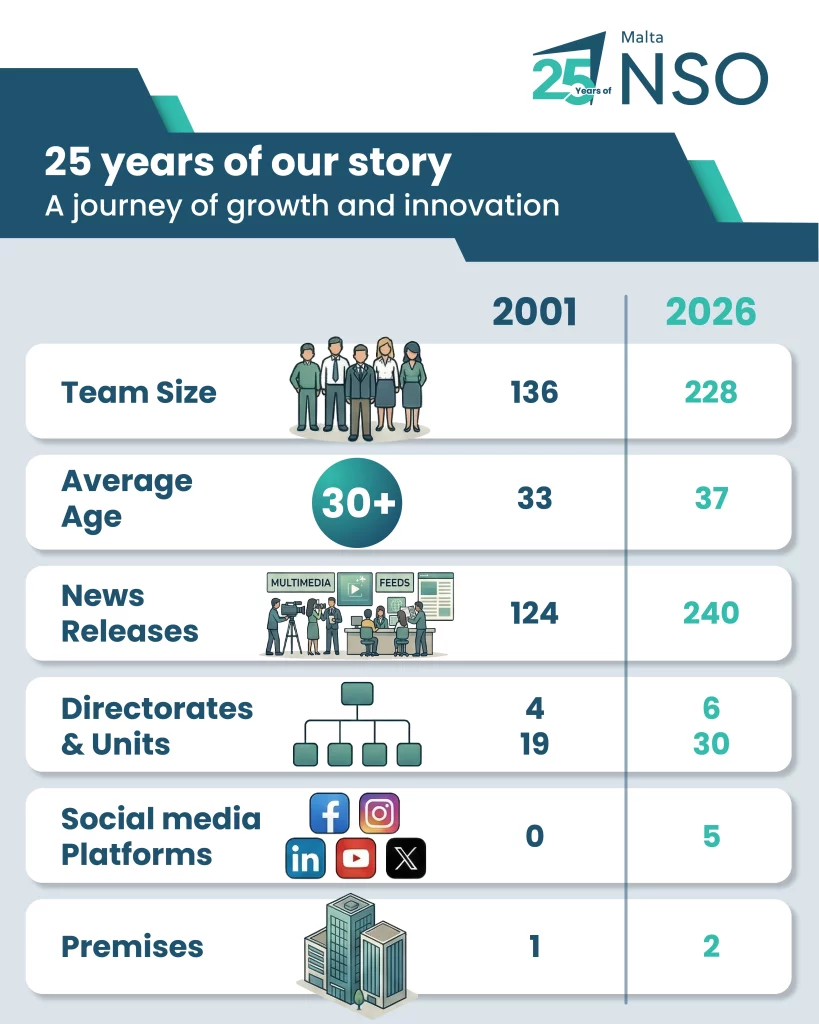 25 years visual
