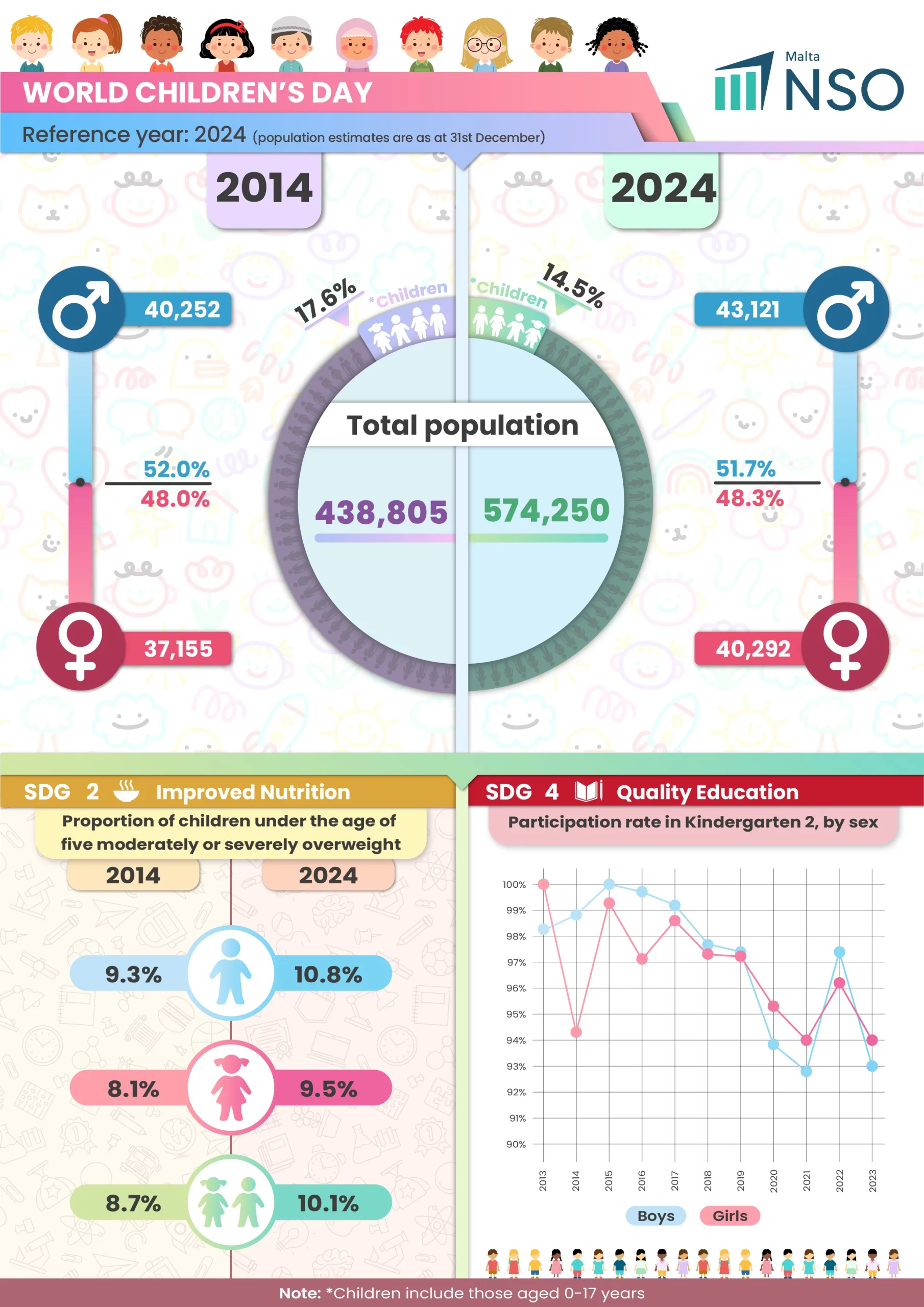 World Children's Day 2025